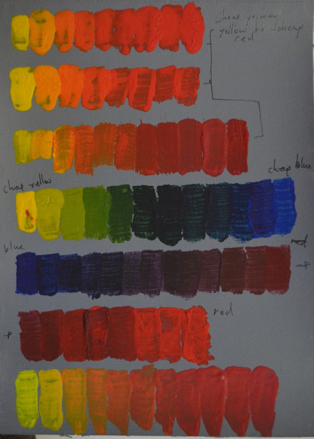 Mixing Primary Colours